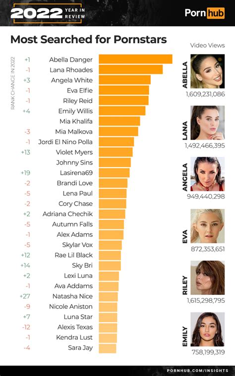 pornhub ranking|The top 100 most popular pornstars on Pornhub in 2022